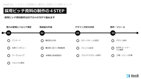 採用支援コンサルティングのhear、「これだけ見ればわかる！採用ピッチ資料制作のバイブル」を公開 Hear株式会社のプレスリリース