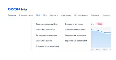 Как устроен личный кабинет продавца на компьютере: обзор | Ozon Бестселлер