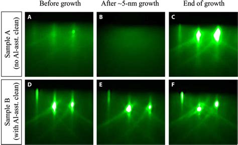 Evolution Of RHEED Patterns During MBE Growth Of AlN RHEED Patterns