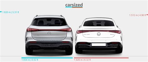 Dimensions Mercedes Benz EQA 2021 Present Vs Mercedes Benz EQS 2021