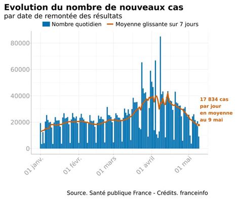 Covid Le Nombre De Personnes En R Animation Continue De Baisser Et