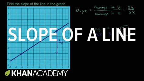 Finding The Slope Of A Line From Its Graph Algebra I Khan Academy