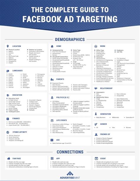 Advertisemint S Complete Guide To Facebook Ad Targeting Infographic