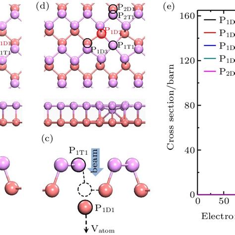 Pdf Selective Linear Etching Of Monolayer Black Phosphorus Using