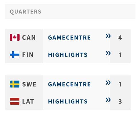 IIHF 'Ice Hockey World Championship' 2023: both Sweden and Finland lose ...