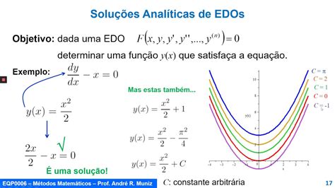 Equa Es Diferenciais Ordin Rias Tipos De Solu Es Problemas De Valor