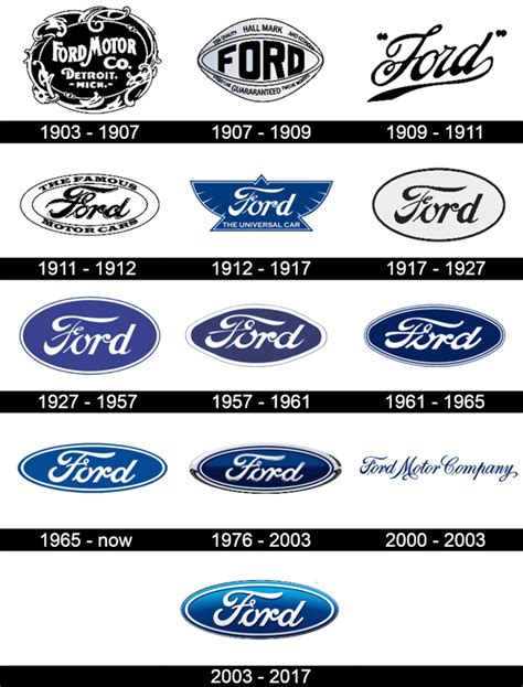 Ford Logo, symbol, meaning and history - WeFonts Download Free Fonts | Logos history