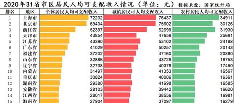 全國平均薪酬8923元，為什麼薪酬報告數值這麼高？答案在這裏 每日頭條