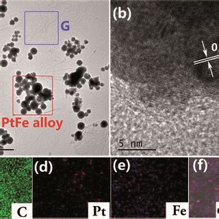 A And B TEM Images Showing The Pt0 7Fe0 3 G Elemental Mapping Of