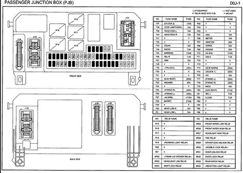 The Ultimate Guide to Understanding the 1996 Mazda B3000 Fuse Box Diagram