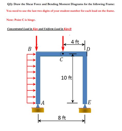 How To Draw Shear Force And Bending Moment Diagram For Frames