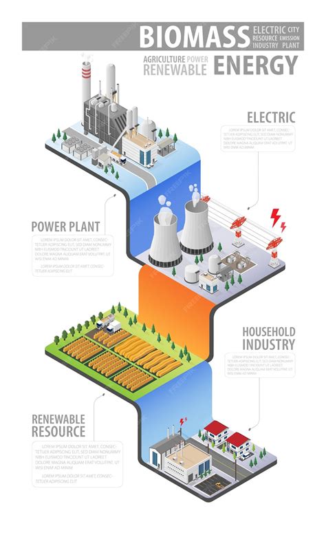 Premium Vector Biomass Energy Biomass Power Plant In Isometric Graphic