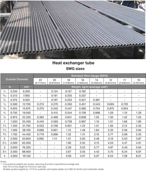 Stainless Steel Heat Exchanger Tube Ss 304 316 U Bend Tubing