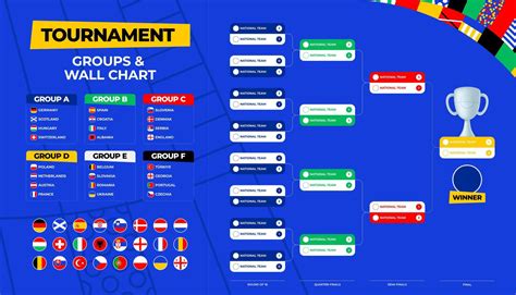 Football Match Schedule Tournament Wall Chart Bracket Football