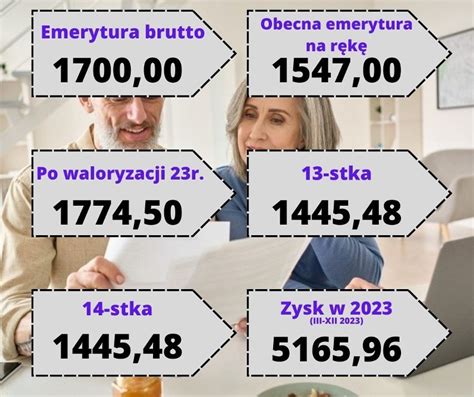 Waloryzacja emerytur w marcu 2023 roku Pełna tabela i wyliczenia