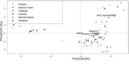 SciELO - Brasil - Twenty Years of the National Protected Areas System ... 