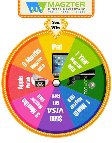 Spin The Wheel And Win Free Prizes Online