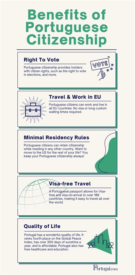 How to Get Portuguese Citizenship - Portugal.com