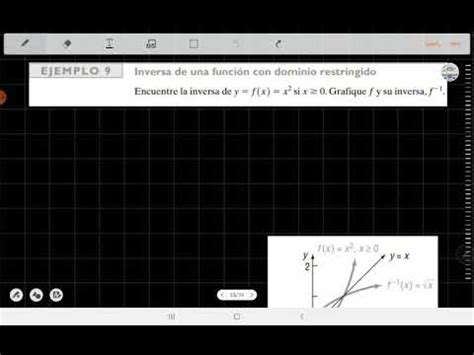 15 Funciones inversas Inversa de una función con dominio