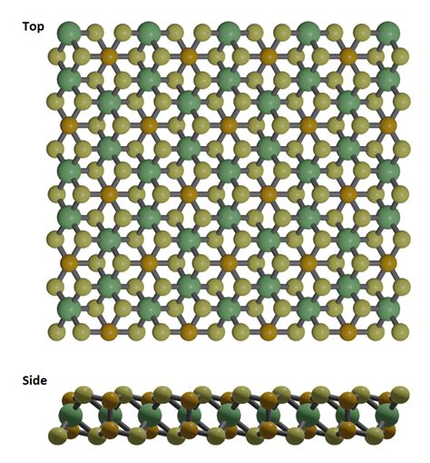 Nips3 Nickel Phosphorus Trisulfide Powder And Crystal 2d Material Ossila