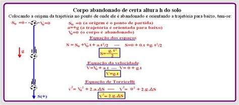 F Sica Prof Tiago Lan Amento Vertical E Queda Livre