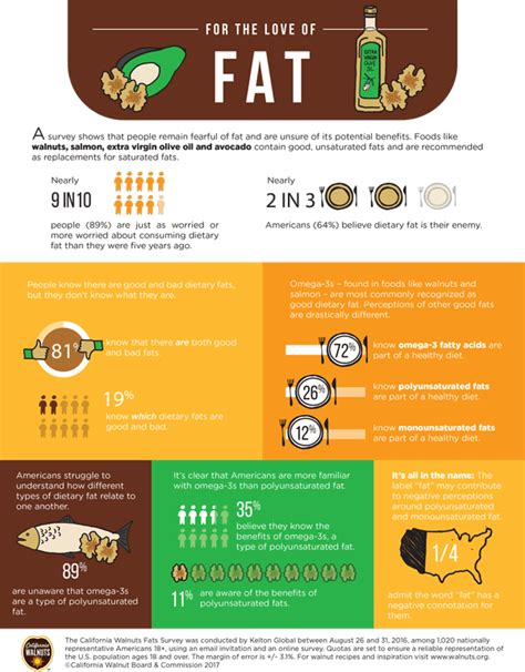 The Science Behind Plant-Based Omega-3 ALA - California Walnuts