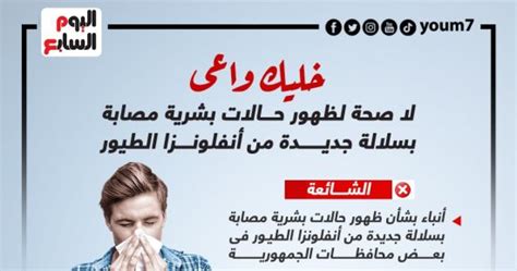 خليك واعى لا صحة لظهور حالات بشرية مصابة بأنفلونزا الطيور إنفوجراف