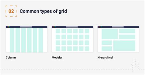 UX UI Tips A Guide To The Grid Make It Clear