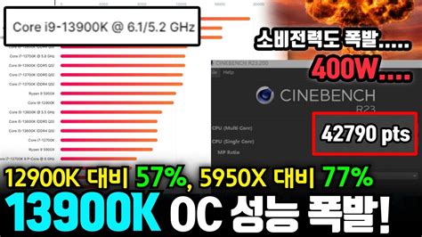 13900K 성능 대폭발! (소비 전력도 폭발 ㅎ) - YouTube