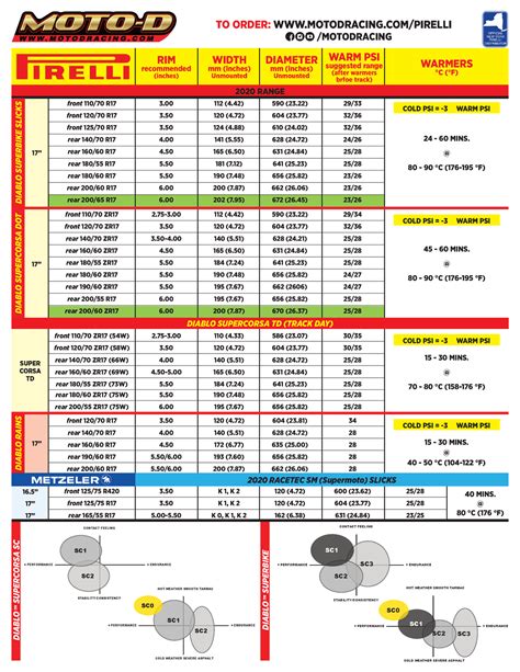 Pirelli Tire Pressure Chart 2020 Printable 24 60 MINS 80 90 C