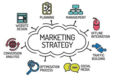 7 Marketing Strategies To Improve Your Business Growth