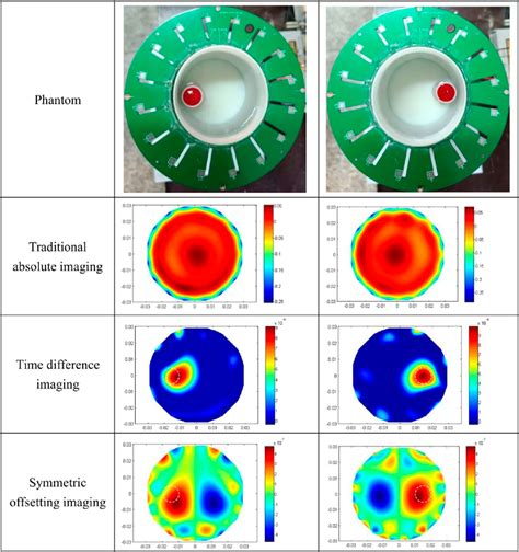 Frontiers Research On Electrical Capacitance Tomography ECT