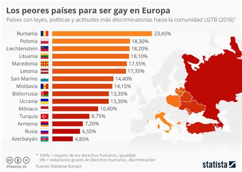 Gráfico Los Peores Países Para Ser Gay En Europa Statista