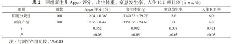 疤痕子宫足月妊娠孕妇阴道分娩的临床分析参考网