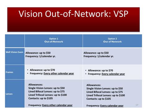 Ppt Benefit Summary Powerpoint Presentation Free Download Id2168565