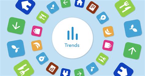 Now trending: your money