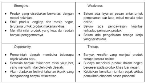 Contoh Analisis Usaha Homecare24