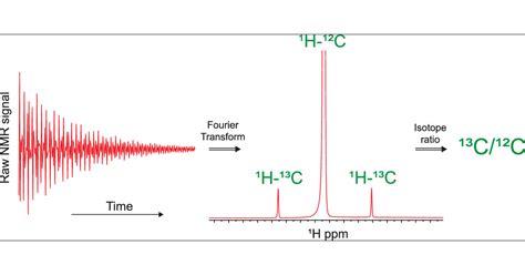 Absolute Carbon Stable Isotope Ratio In The Vienna Peedee Belemnite