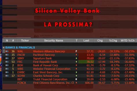 Le Prime Banche Cadono Silicon Valley Bank FALLITA