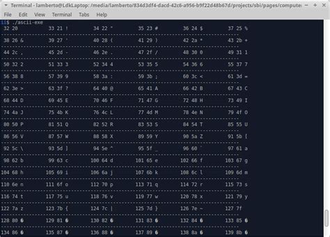 Top Ascii Code Table C En Iyi Hot Sex Picture