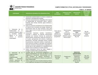 Vinculaci N Contenidos Con Los Ltg Pdf