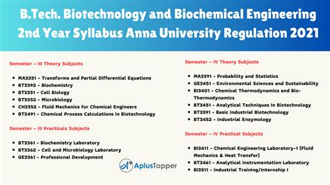 Btech Biotechnology And Biochemical Engineering Syllabus Anna University Regulation 2021 A