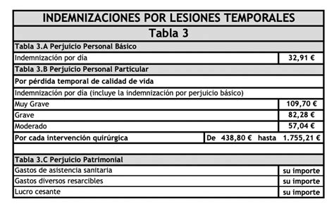 Tabla De Indemnizaciones Por Negligencia Médica • Odériz Echevarría