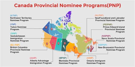 Best Canada PNP Programs In 2023 4 Easiest Provinces To Get PR In