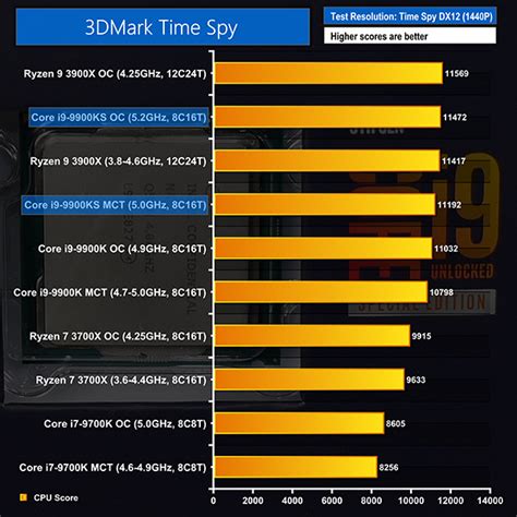 Intel Core I9 9900ks 5ghz 8c16t Cpu Review Kitguru Part 7