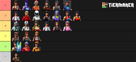 Fortnite Headhunter Skins Tier List (Community Rankings) - TierMaker