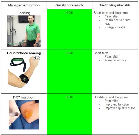 Tennis Elbow Series Part 1 Diagnosis And Management Options