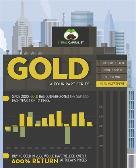 gold   investment infographic