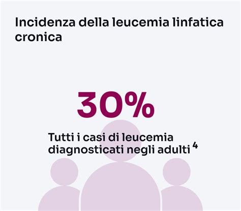 Leucemia Linfatica Cronica Sintomi Diagnosi E Trattamento