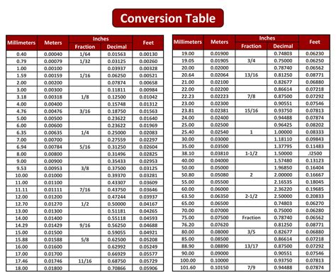 Decimal Feet Chart